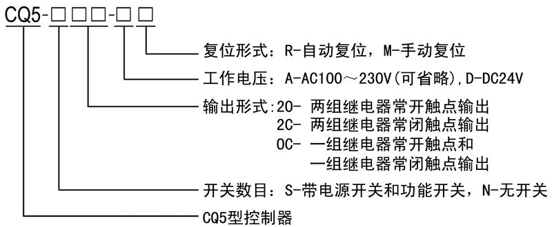 CQ5控制器規(guī)格型號(hào)