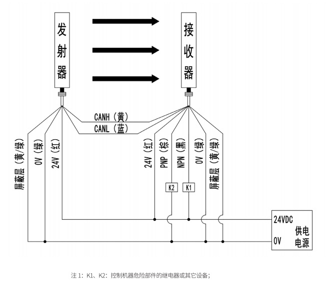 LCSII 安全光柵接線(xiàn)圖