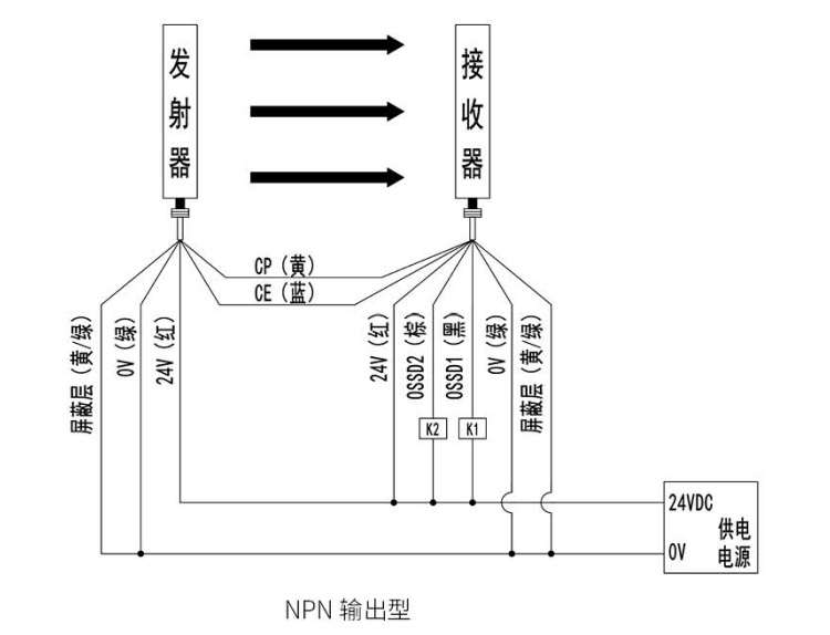 KS06G型級(jí)連式安全光柵接線圖NPN輸出